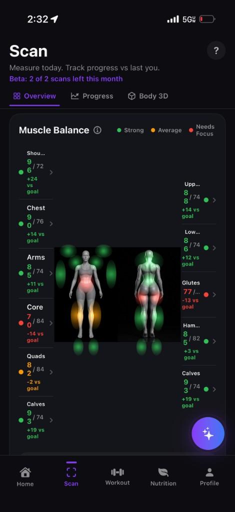 Muscle Balance — women
